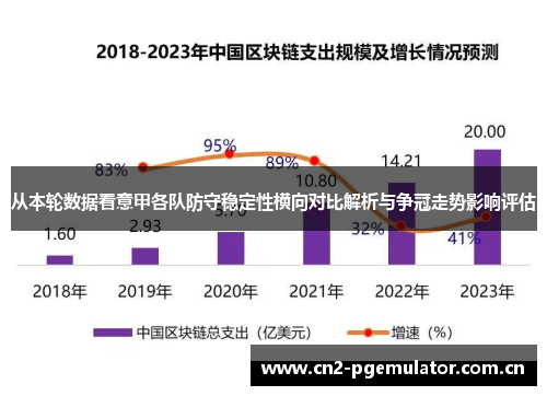 从本轮数据看意甲各队防守稳定性横向对比解析与争冠走势影响评估 从本轮数据看意甲各队防守稳定性横向对比解析与争冠走势影响评估