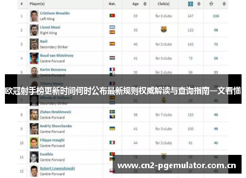 欧冠射手榜更新时间何时公布最新规则权威解读与查询指南一文看懂 欧冠射手榜更新时间何时公布最新规则权威解读与查询指南一文看懂